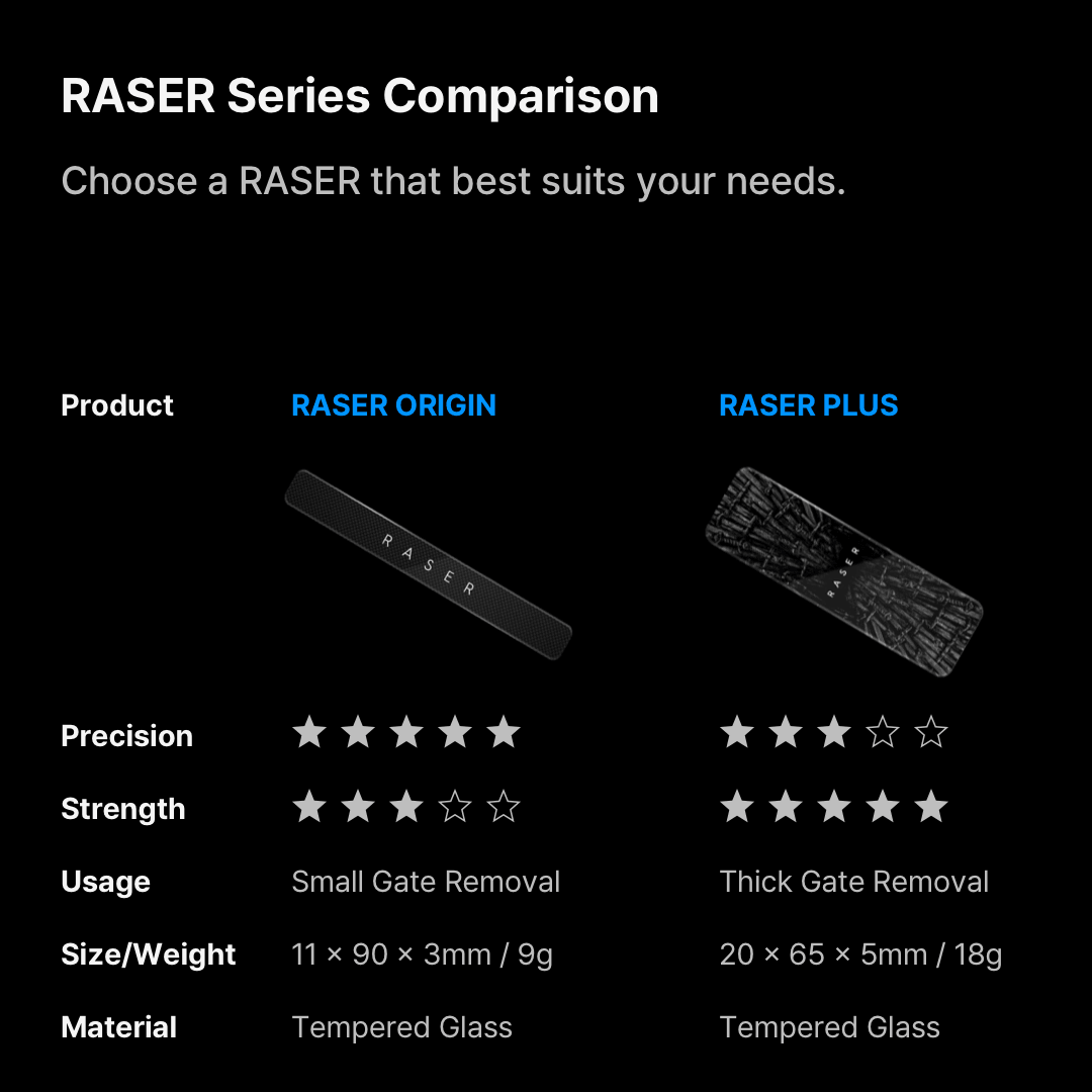 Gunprimer Raser Plus - Gundam Extra - Your BEST Gunpla Supplier