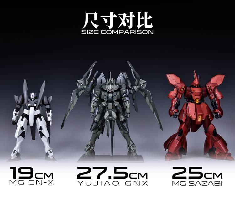 Yujiao Land GN - X GK parts - Gundam Extra - Your BEST Gunpla Supplier